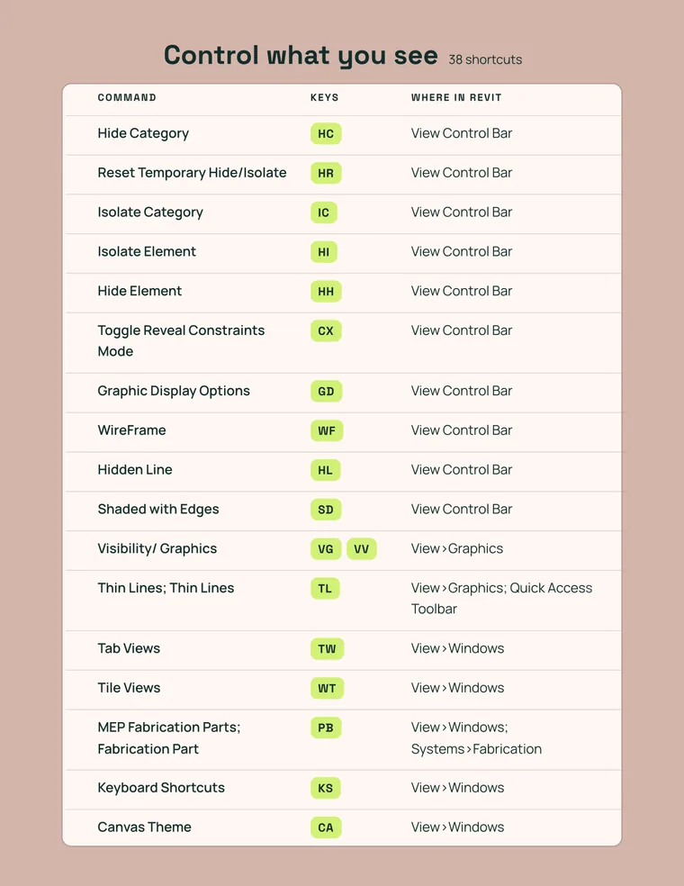 Vista previa de la cheat sheet de atajos de Revit 2024